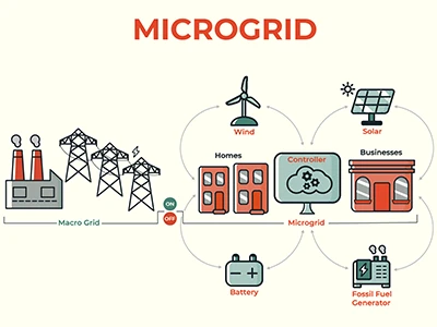 microgrid storage microgrid storage