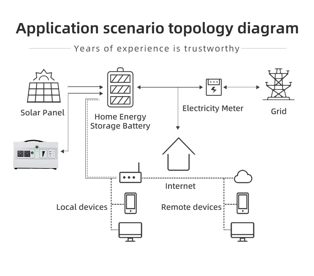 1kwh battery solar battery for house powerwall portable power home battery backup diagram 1kwh battery solar battery for house powerwall portable power home battery backup diagram
