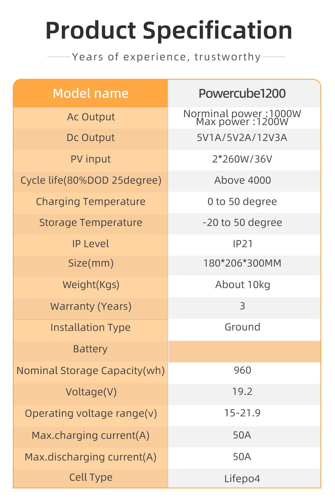 1kwh battery solar battery for house powerwall portable power home battery backup specification 1kwh battery solar battery for house powerwall portable power home battery backup specification