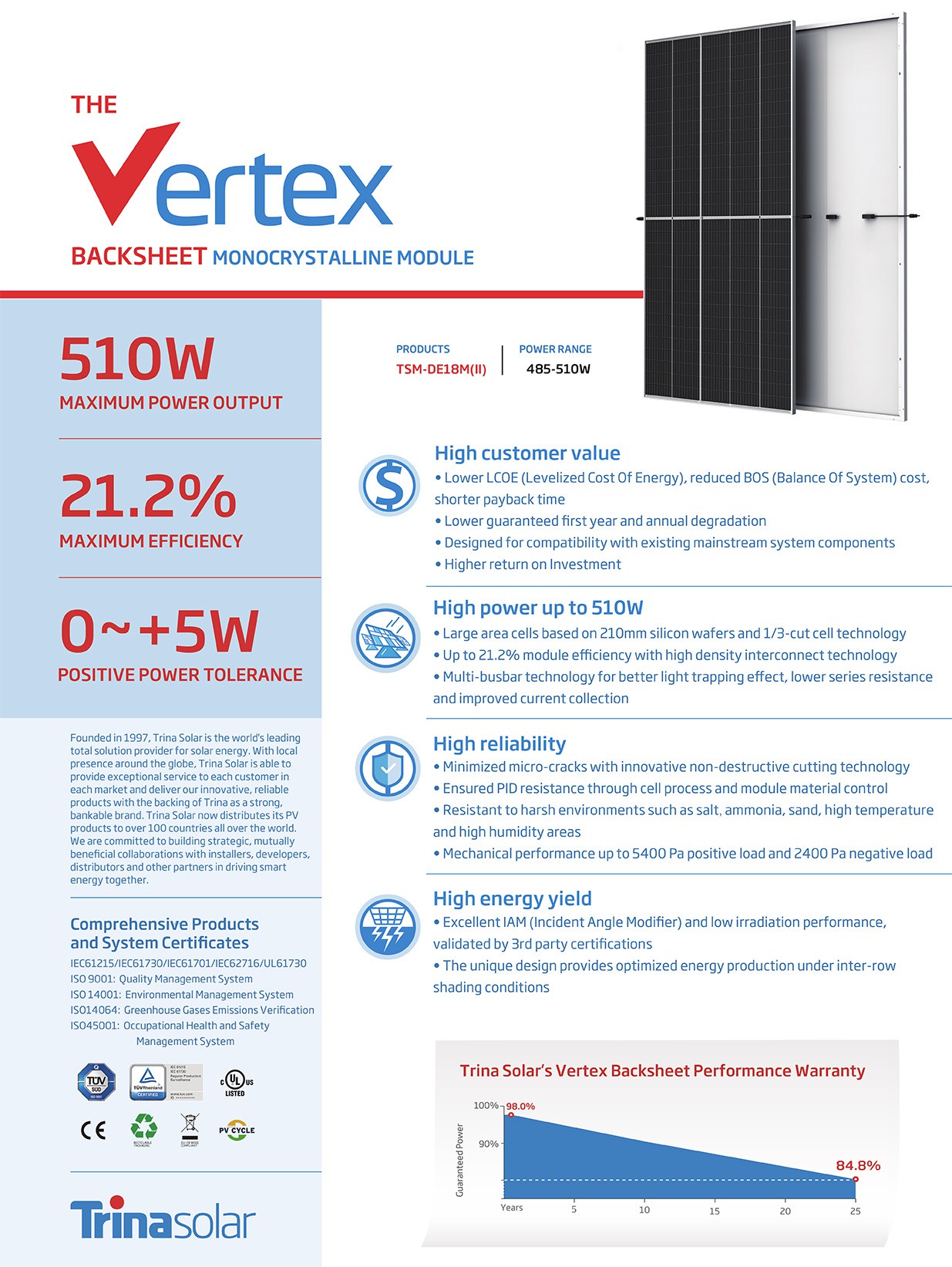Vertex_DE18M(II) 485W-510W parameter Vertex_DE18M(II) 485W-510W parameter